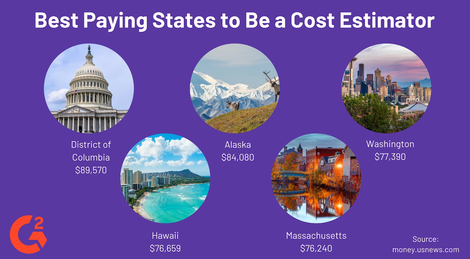 How to a Cost Estimator (Education, Skills, + Salary)